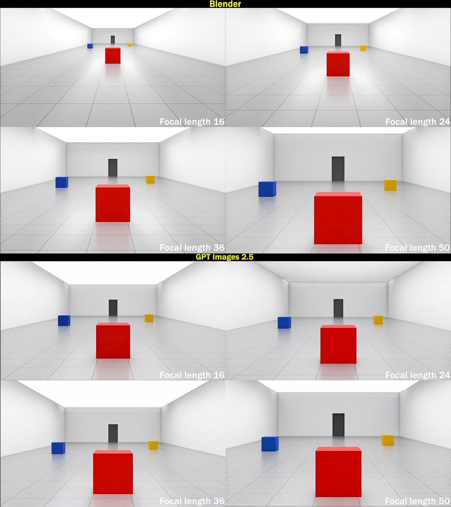 Focal Length Comparison Grid
